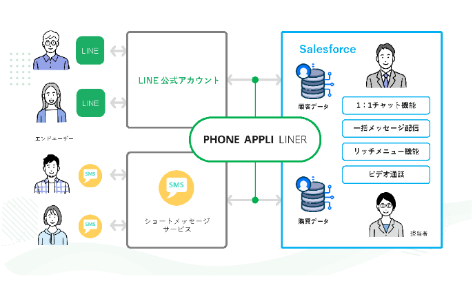 PHONE APPLI LINER とは