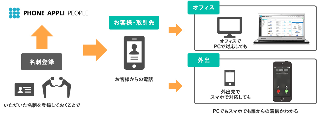 その1.オフィスでの利用